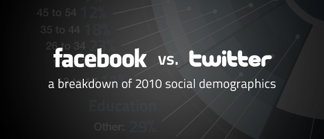 Facebook vs Twitter header